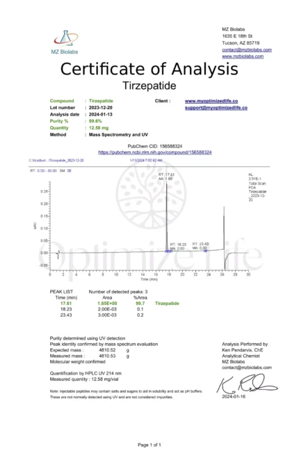 COA_Tirzepatide_2024