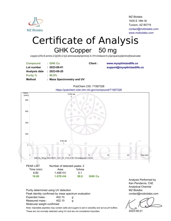 COA_GHK